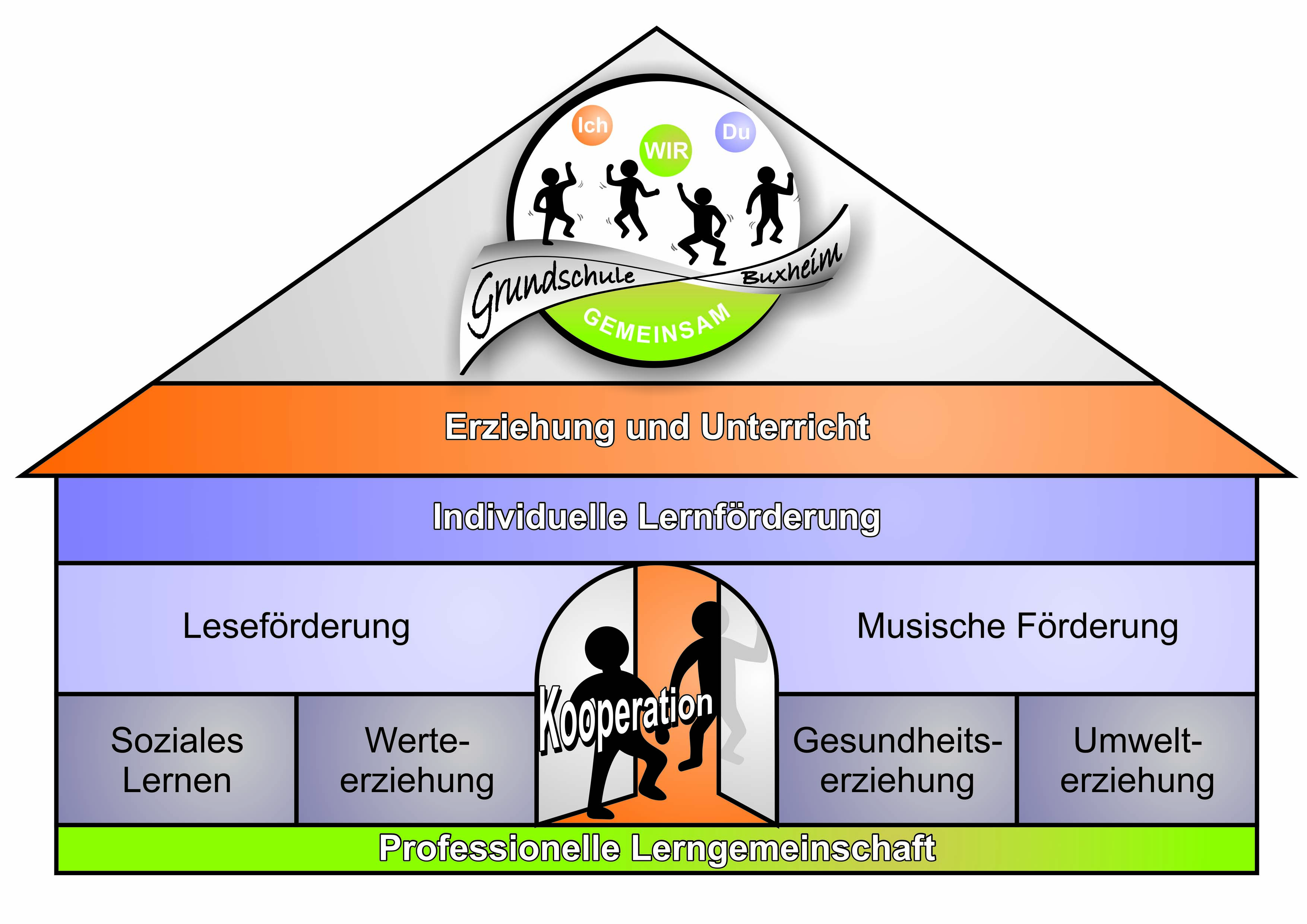 Grundschule Buxheim - Unser Leitbild